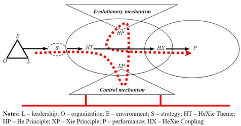 Hexie Theory