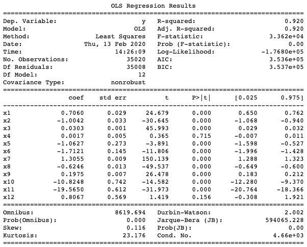 OLS regression results with XGBoost